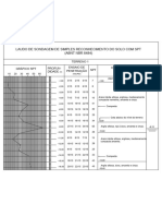 Esf - Laudo de Sondagem