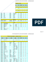 Copia de Pesos y Potencias Admisibles Actualizado 12 Marzo 2018