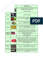 Alimentação Das Iguanas