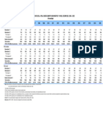 2 Distrib Ámbito Nivel de Empleo 2004-2022