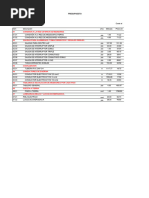 Costo Unitario Electricidad 1