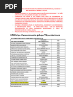 Graficas Estadisticas de Parametros de Temperatura Senamhi