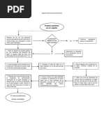 Diagrama de Flujo de Procedimientos