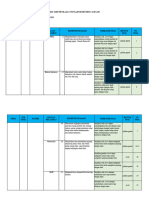 Kisi-Kisi Pts Kelas 2 t5 Sub 1-2