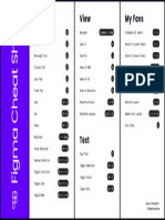 Figma Cheat Sheet