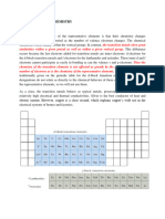 Che 410 ................... Transition Metal Chemistry