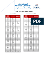 EquivalenciasTOEFL IELTS