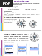 Teoría de Semiconductores