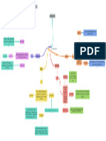 Mapa Conceptual Optoacopladores