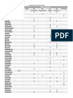 Tabla de Solubilidades