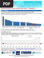 Revenue Statistics Asia and Pacific Singapore