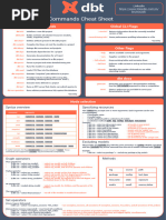 DBT Cheat Sheet