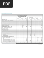 Sample Changes Shareholder's Equity