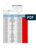 Permintaan Update Data Karyawan Dept. Erection 2023