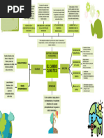 El Cambio Climático