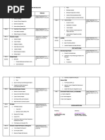 DRRR - Course Outline 1st Sem For Sy2023-2024