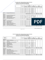 Chemical Engineering Syllabus