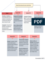 Unidad 1. Actividad 1. Mapa Conceptual