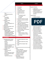 Cuentas de Activo, Pasivo y Capital