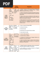 Beneficios Tasa de Interes Monto Financido Requisitos: Crédito Empuje Negocios Banorte