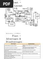 Diesel Power Plant