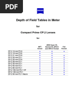 Depth of Field Tables in Meter