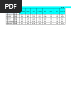 Target To Secondary Gap