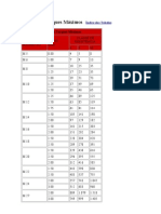 Tabela de Torques Máximos