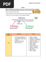 Word Formation Notes