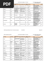 Erc 2023 Cog Results SH