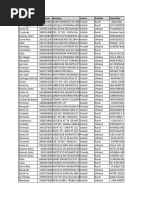 Clase 2 - Padron - Establecimientos - Educativos - Ejercicio - Resuelto