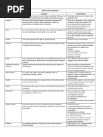 Repaso de Examen