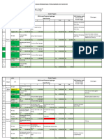 Daftar Usulan Program DANA RT 2023 - 3