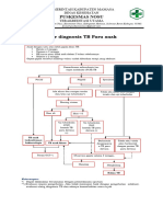 Alur Diagnosis TB Paru Anak