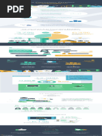 Infographie Etude