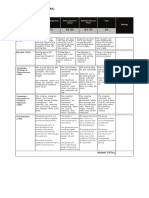 Madinmc Final Rubric 20sept2021