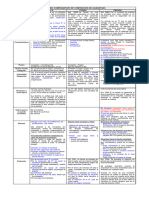 Cuadro Comparativo Contratos Garantía