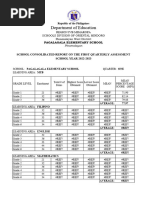 First Quarterly Assessment Report 2022-2023