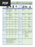 Shaangu Compressors