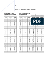 Latihan Membuat Ranking