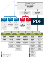 Orgchart