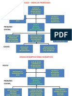Arbol de Problema...