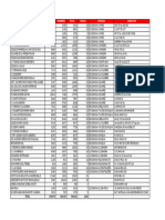 Censo Electoral Bello 2023