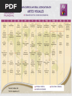 Artes Visuales Mapa