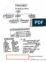 हिन्दी साहित्य का इतिहास mindmap