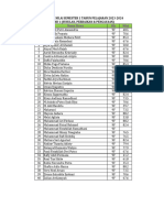 Daftar Nilai Perbaikan Bab1 Kelas 9 F