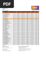 Tabla de Ganancias Nutricional Nacional Septiembre