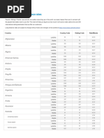 Shaw International Long Distance Rates 2023