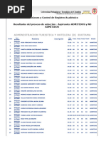 Admitidosprograma Administracion Turistica y Hotelera (D) - Duitama 1 2024