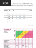 MCN - Labor Watch Partograph Exercise